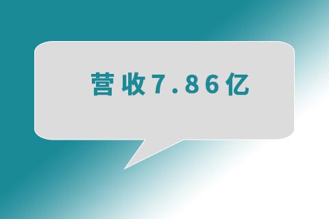 三维丝去年营收7.86亿同比下滑40%