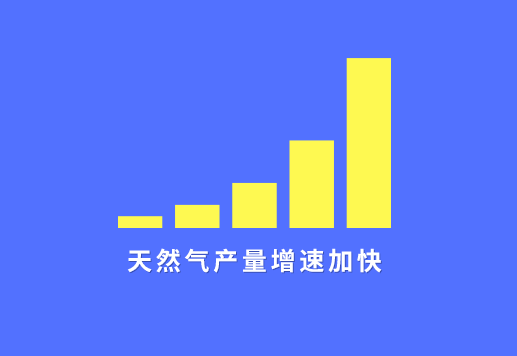 业内：今冬“气荒”可能性不大 天然气产量增速加快